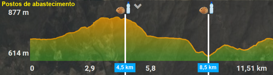 trail curto