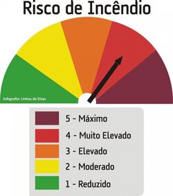 risco